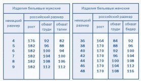 Термокальсоны женские Comazo ACTIVE -35