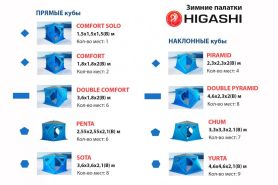 Палатка зимняя Higashi Double Pyramid (однослойная)